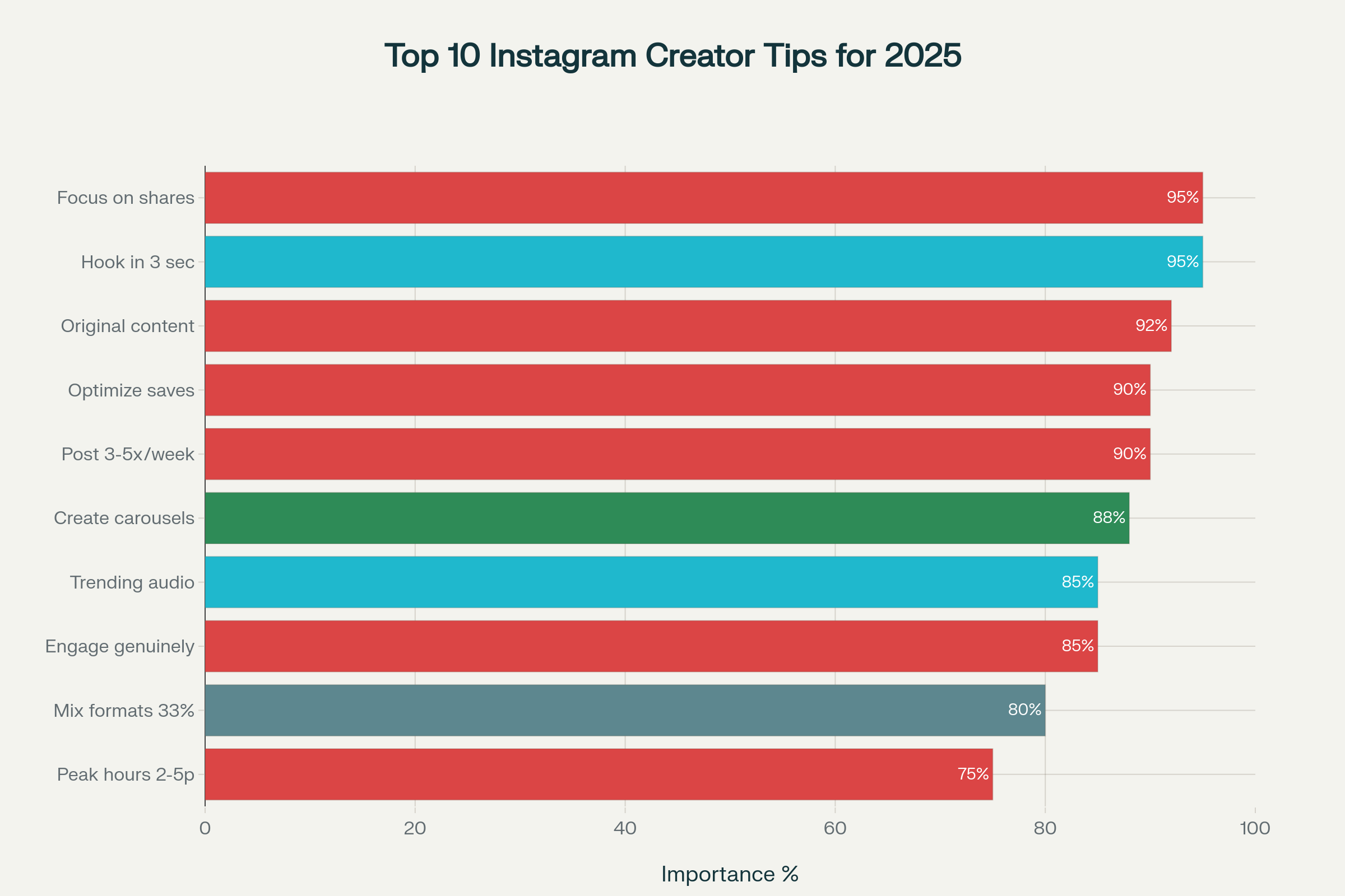 ТОП-10 действенных советов для создателей Instagram в 2025 году